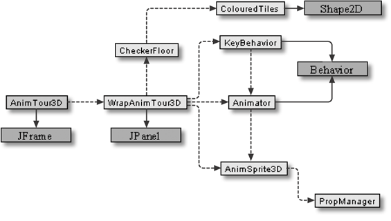 Class diagrams for AnimTour3D