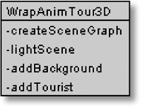 WrapAnimTour3D methods