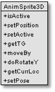 The public methods of AnimSprite3D