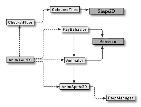 Class diagrams for AnimTourFS