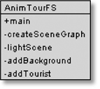 Methods in AnimTourFS