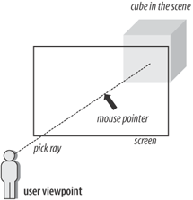 Picking using a ray