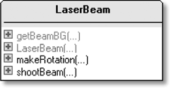 LaserBeam's public methods