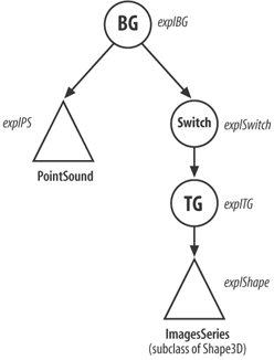 Scenegraph branch for ExplosionsClip