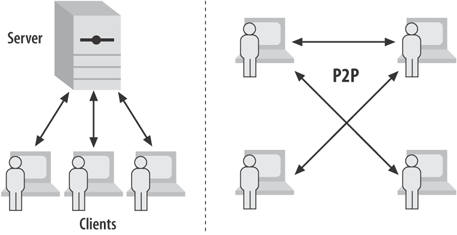 Client/server versus P2P