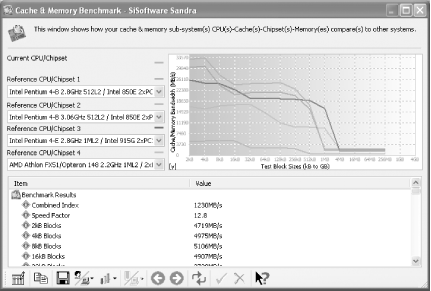 SiSoft Sandra provides a wealth of system benchmarking information