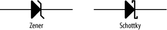 Zener and Schottky diodes