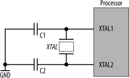 Crystal circuit for an internal oscillator