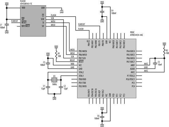 A 2M DataFlash interfaced to an AT90S4434