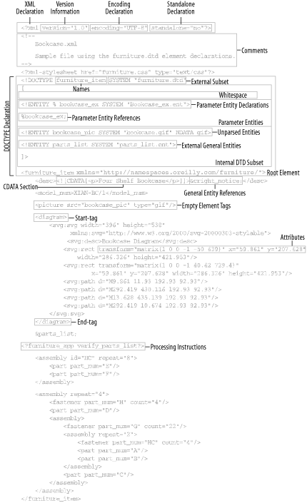 bookcase.xml