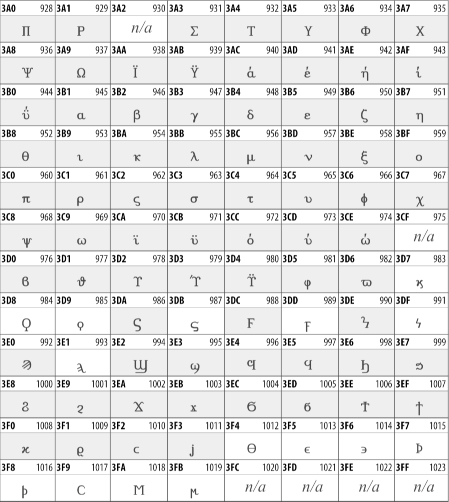 27.3.6. Greek And Coptic - XML In A Nutshell, 3rd Edition [Book]