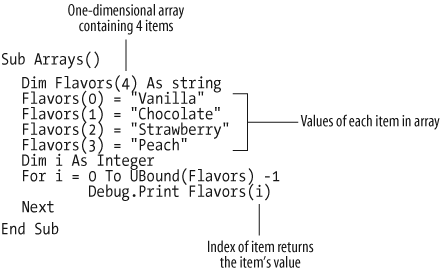 One-dimensional arrays are simply lists