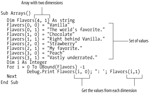 Arrays with two dimensions are tables