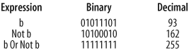 Evaluating bitwise operations