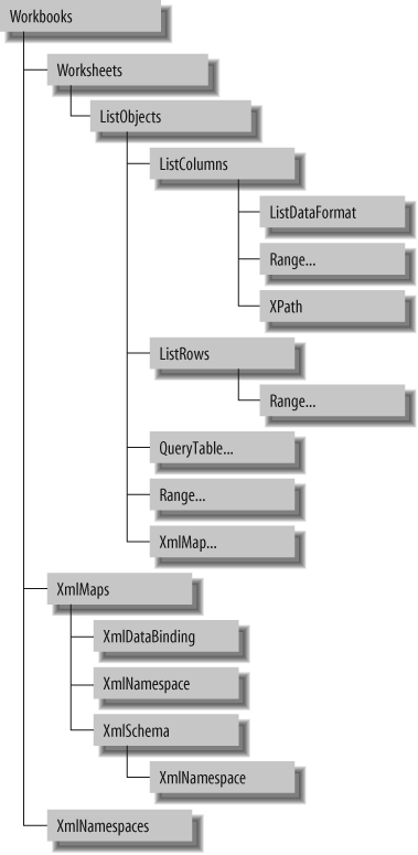 Objects for working with lists and importing/exporting XML