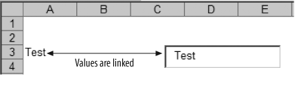 Linking cells to controls through the LinkedCell property