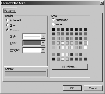 Use this dialog to control the appearance of the region behind series