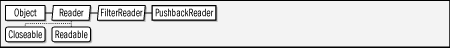 java.io.PushbackReader