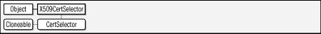 java.security.cert.X509CertSelector