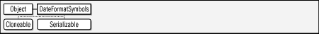 java.text.DateFormatSymbols