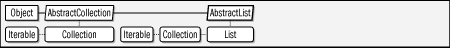 java.util.AbstractList<E>