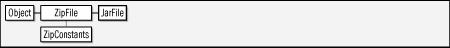 java.util.jar.JarFile