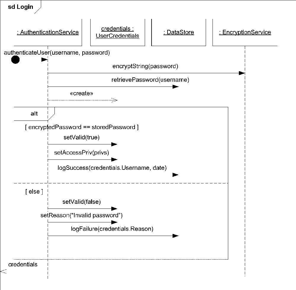 The final sequence, with all continuations expanded