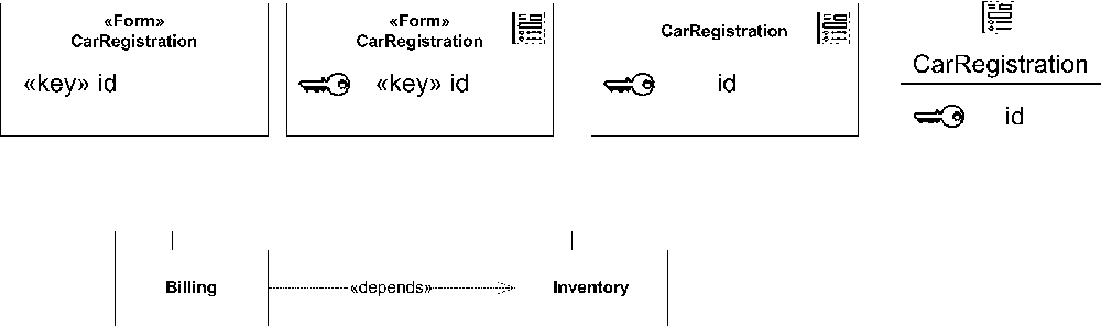 Various representations of stereotypes