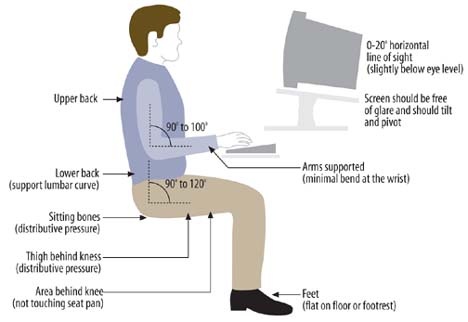 Set up your workspace to avoid stress and injury