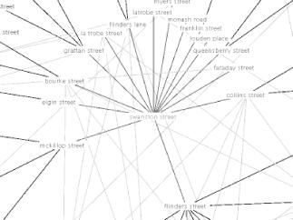 Melbourne, Australia, mapped by a little Google cartography