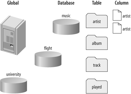 The privilege hierarchy