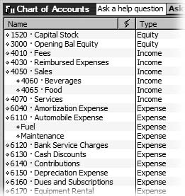 Accounts that QuickBooks adds to your Chart of Accounts during the Ea-syStep Interview come with account numbers assigned. Accounts that you add to the Chart of Accounts during the interview, such as the Fuel and Maintenance accounts under Automobile Expense, don't have account numbers assigned. For this reason, you're better off adding the accounts you want from the Chart of Accounts window, described on page 37.