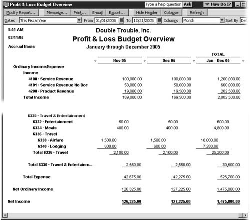 Although you build budgets month by month, many businesses, particularly those with shareholders, focus on quarterly performance. To view your budget by quarter instead of by month, in the Columns drop-down list, choose Quarter. The Budget Overview Report helps you identify whether your budget balances income and expenses by showing the net income (income minus expenses) for each month and for the entire year.