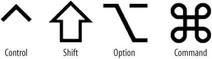 These symbols, used in Mac OS X’s menus, are used for issuing keyboard shortcuts so you can quickly work with an application without having to use the mouse.