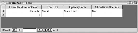 A table to hold single user preferences