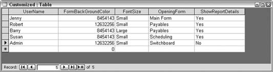 A table to hold multiple user preferences