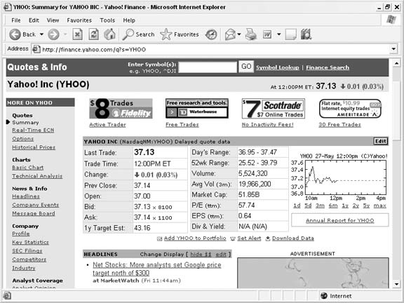 Details about YHOO at Yahoo! Finance