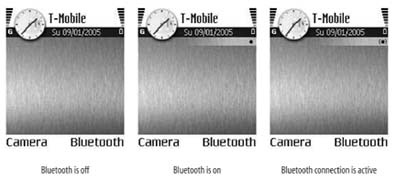 The Bluetooth status indicator available on-screen