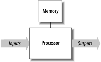 A generic embedded system