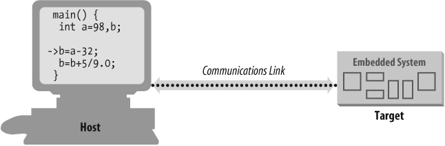 Components of a remote debug session