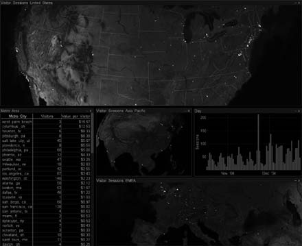 High-end geographic reporting