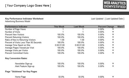 Advertising KPIs and raw data