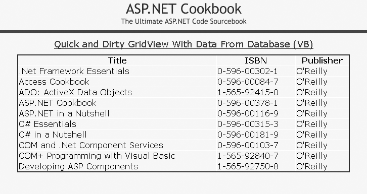 Quick-and-dirty GridView output