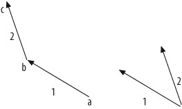 One method for simplifying tracklogs for display