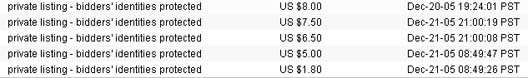 A private auction’s bid history page shows only the bid amounts and when they were placed—not the IDs of the people who placed them. While there are some legitimate uses for private auctions, they’re often used to hide shilling activity and should generally be avoided.