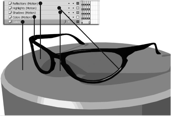 Layers corresponding to graphic elements in an SWFT file imported into Flash