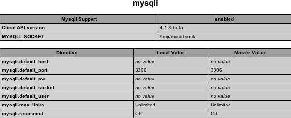 Successful configuration of MySQL Improved (mysqli) extension