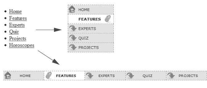 Using CSS, you can bend ordinary HTML <ul> tags to your will and turn them into either vertical or horizontal navigation bars. To paraphrase a classic movie line, "We don't need no stinkin' bullets."