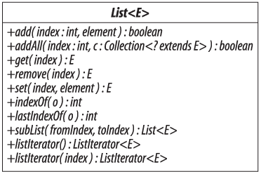 Java Generics: Adding elements to Set<?> , Set<? extends Integer