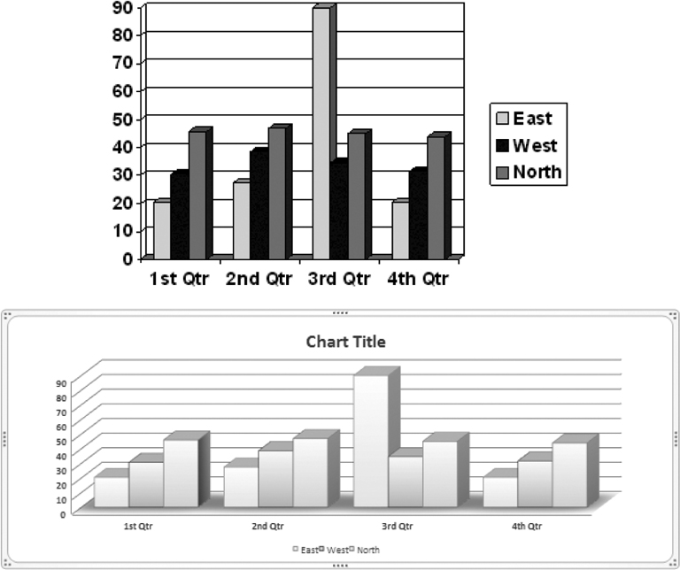 Top: The charts and other graphics you could create using PowerPoint 2003 got the point across, but they weren't exactly what you'd call inspiring.Bottom: Not only do graphics look great out of the box in PowerPoint 2007, you can change the way they look with the click of a button by applying professionally designed Quick Styles.